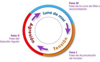 SEGISMUNDO Y LA VIOLENCIA DE GENERO