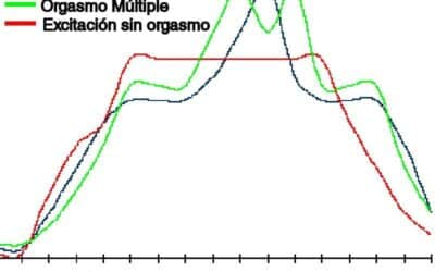 DIFERENCIAS ENTRE LA RESPUESTA SEXUAL DEL HOMBRE Y DE LA MUJER.